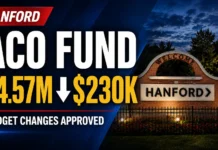 Hanford Balances Budget, Delays Street Projects as ACO Fund Nears Depletion Hanford Balances Budget, Delays Street Projects as ACO Fund Nears Depletion - Hanford ACO Fund