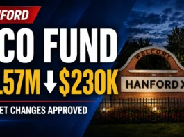 Hanford Balances Budget, Delays Street Projects as ACO Fund Nears Depletion - Hanford ACO Fund