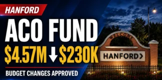 Hanford Balances Budget, Delays Street Projects as ACO Fund Nears Depletion - Hanford ACO Fund