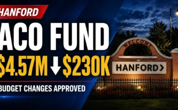 Hanford Balances Budget, Delays Street Projects as ACO Fund Nears Depletion Hanford Balances Budget, Delays Street Projects as ACO Fund Nears Depletion - Hanford ACO Fund