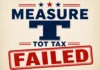 Hanford Voters Reject Measure T Amid Growing Frustration With City Leadership - Measure T