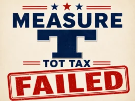 Hanford Voters Reject Measure T Amid Growing Frustration With City Leadership - Measure T