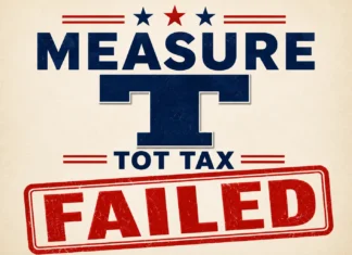 Hanford Voters Reject Measure T Amid Growing Frustration With City Leadership - Measure T